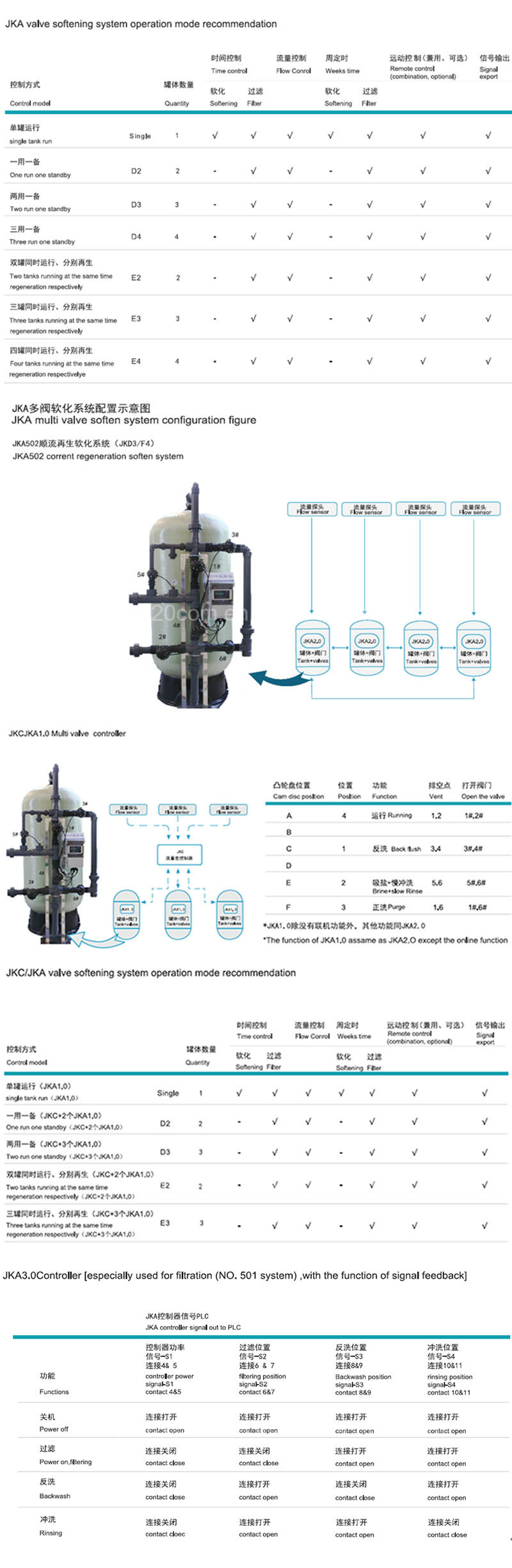 Multi Valve Water Treatment Equipment for High Capacity Water Filter