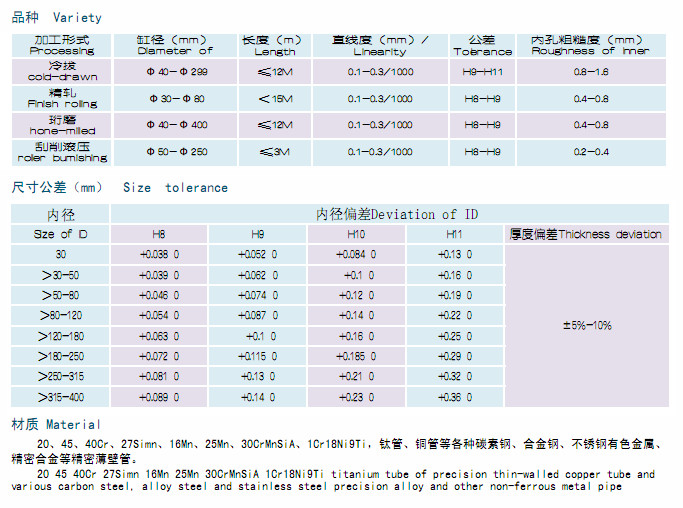 Seamless Steel Tube 40mm -500mm for Hydraulic Cylinder