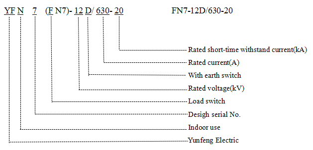 FN7-12D/630-20 Indoor Use Gas-Production Hv Switchgear