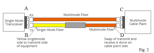 LC to LC Om2 50/125 Multimode Fiber Optic Patch Cord