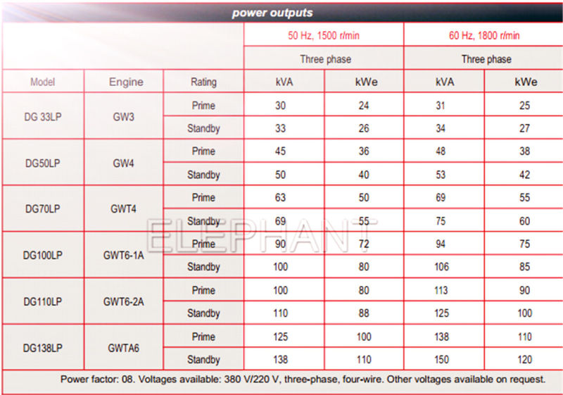 50kVA UK Lister Petter Engine Power Diesel Generator