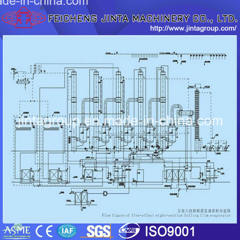 Four -Effect Falling Film Evaporator