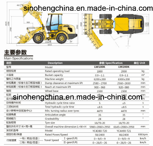 2 Ton XCMG Small Wheel Loader Energy-Saving and Heavy Loading Lw180k