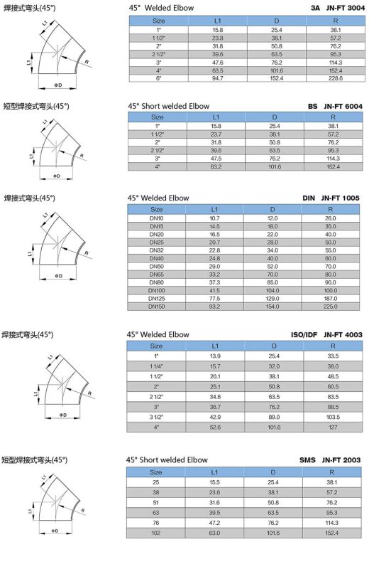 Stainless Steel Food Grade Welded 45D Elbow Pipe Fitting (JN-FT3003)