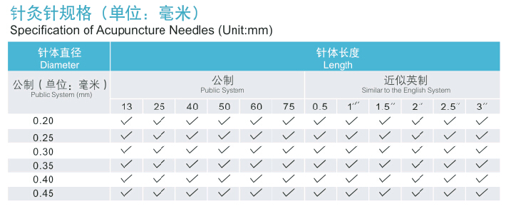 Sterial Disposable Acupuncture Needles