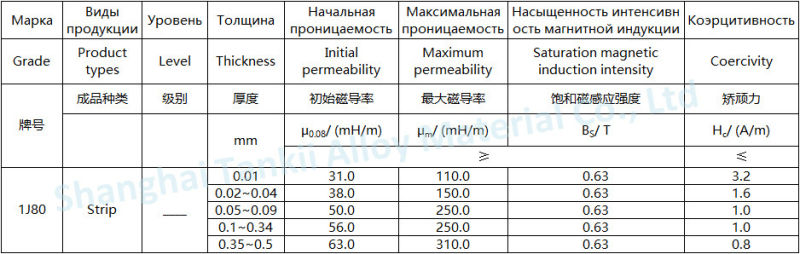 Soft Magnetic Alloys/1J80/Precision alloy