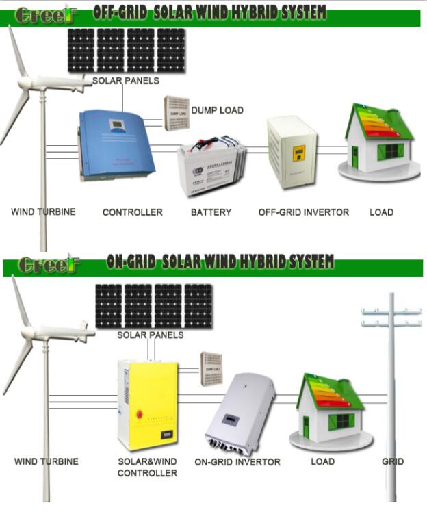 10kw Solar Wind Hybrid System