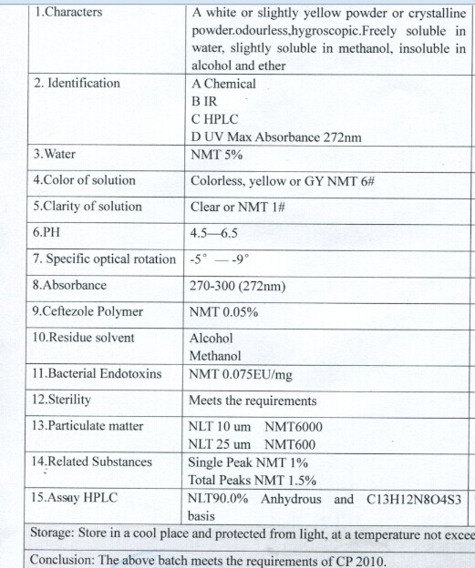 (Ceftezole Sodium) --Respiratory Infection Ceftezole Sodium