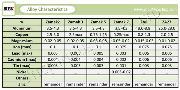 Door Lock Spare Parts by Zamak Die Casting (STK-ZDL0011)