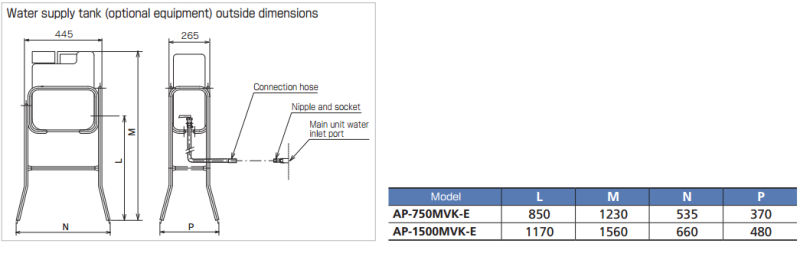 Circulation Type Water Cooled Air Processor