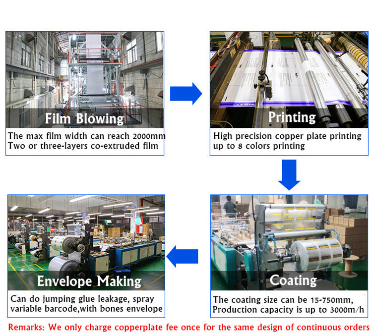 Plastic Enclosed Express Custom Mailing Packing List Envelope