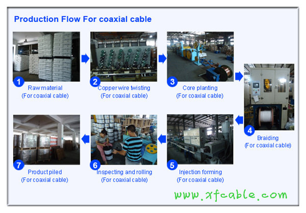 China Selling High Quality Low Price Coaxial Cable Rg58