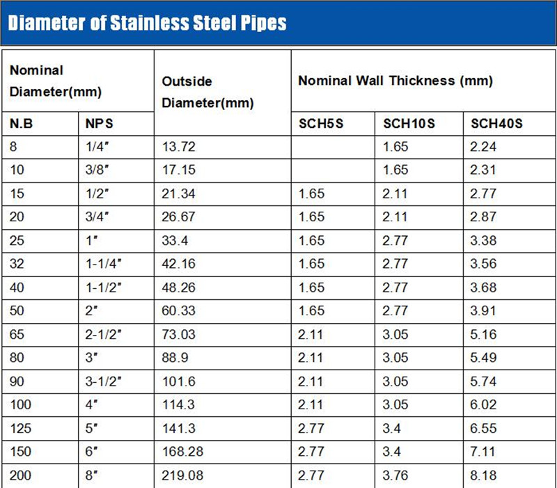 High Quality ASTM Seamless Stainless Pipe