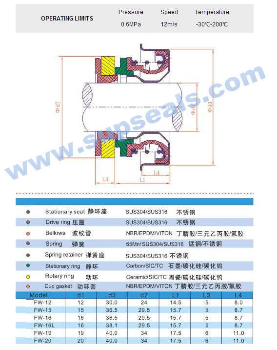 Auto Cooling Pump Seal Fw