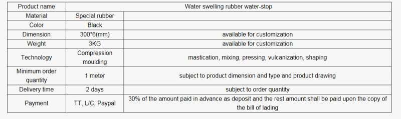 OEM High Quality Water-Swelling Rubber Water Stop