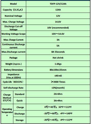 Solar Energy/LiFePO4/Lithium Battery Pack 12V 12ah