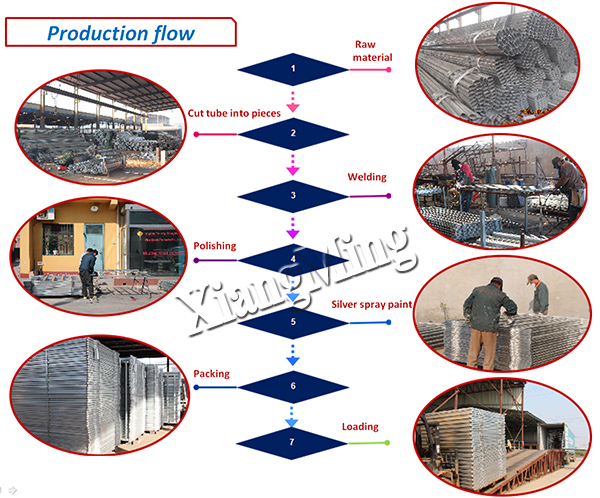 Heavy Duty Hot Dipped Galvanized Cattle Yard Panel Cattle Panel