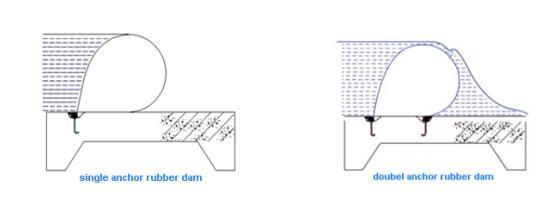 EPDM Material Inflatable Rubber Dam with 15 Years Working Life