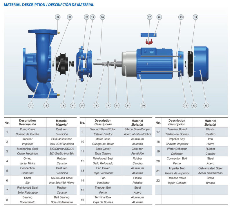 Vertical Inline Pump PT65-Xx/Xx