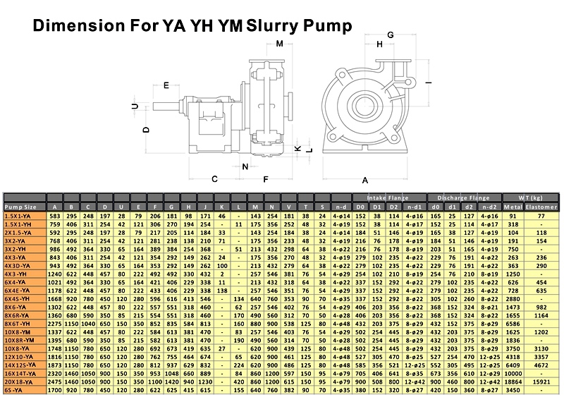 Elastomer Lined Slurry Pump for Sale