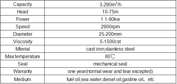 CYZ stainless steel impeller pump for sea water