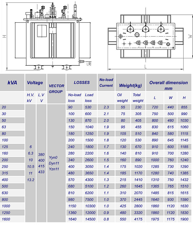 Oil Immersed Transformer 33kv with High Power Transformer Core