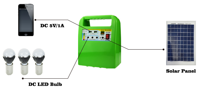 Solar Lighting System with Radio and USB Output for Mobile