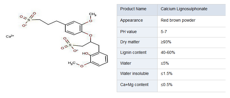 Hot Sale! ! Calcium Lignin Sulfonate & Calcium Lignosulphonate Powder