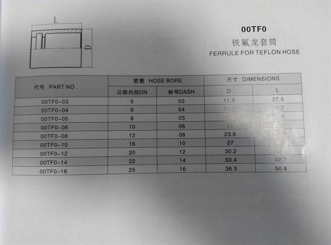 High Quality Swaged Hose Fitting Ferrule for Teflon Hose Ferrule 00TF0