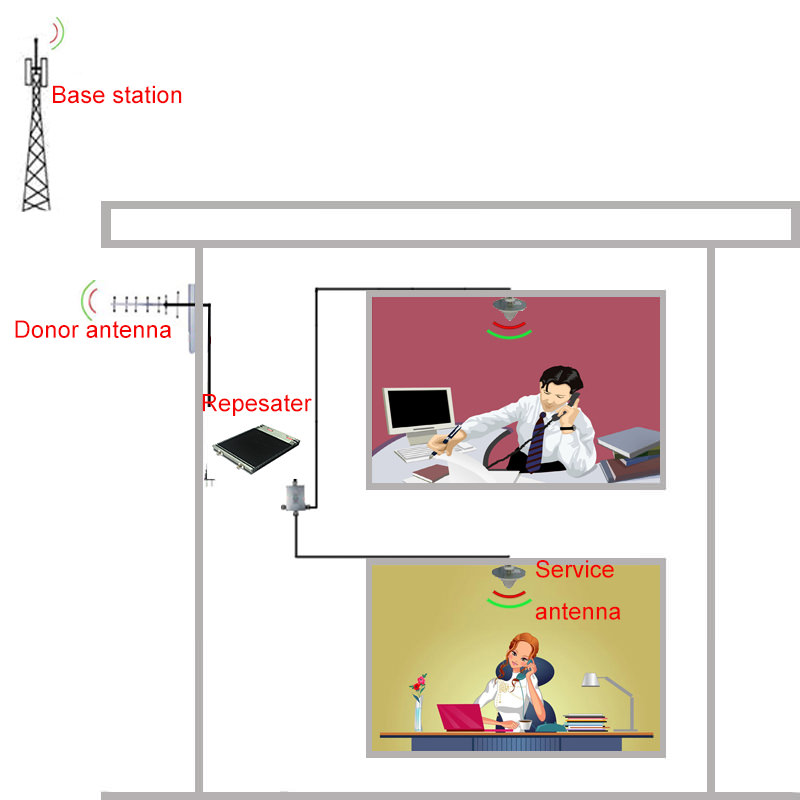 Mobile 1700MHz Aws 3G 4G Network Signal Booster for Home