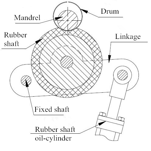 Hydraulic Steel Drum Making Machine with Two Rollers