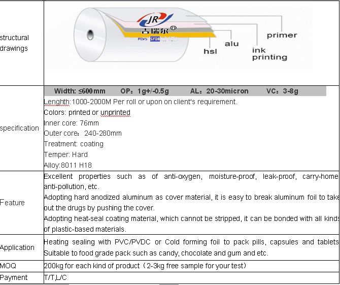 Aluminum Foil with Lacuqer Coated for Blister Packaging