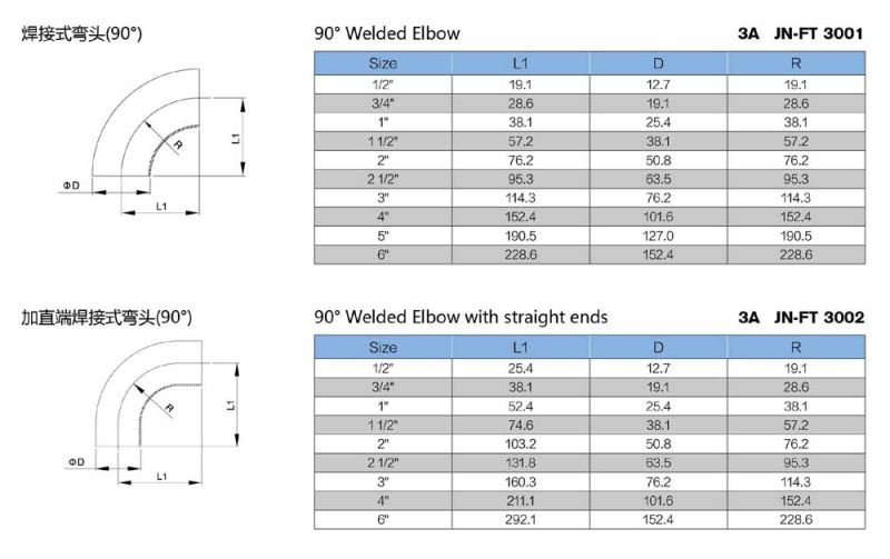 Stainless Steel Food Grade 90d 3A Elbow Pipe Fittings (JN-FT2008)