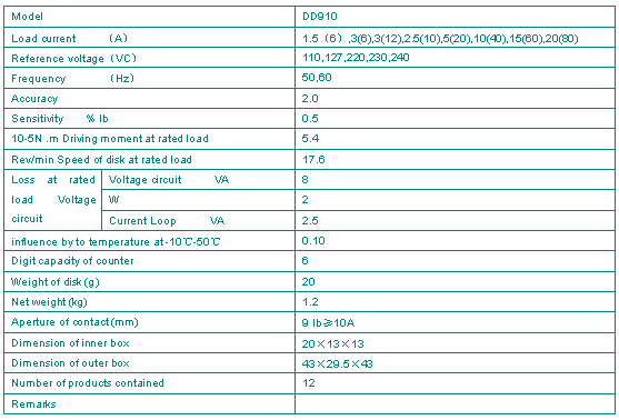 Dd910 Series Watthour Meters