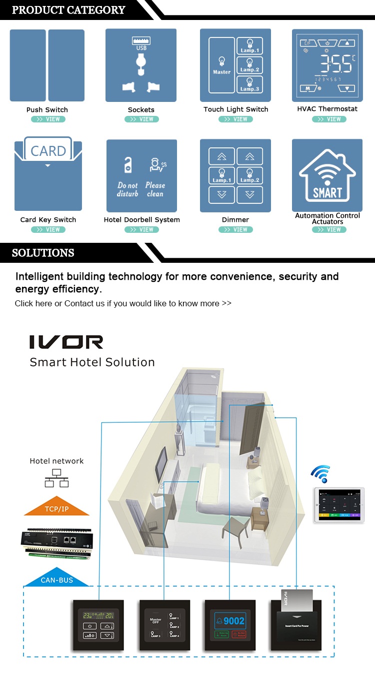 Ivor Digital Programmable Electronic Controller Room Thermostat