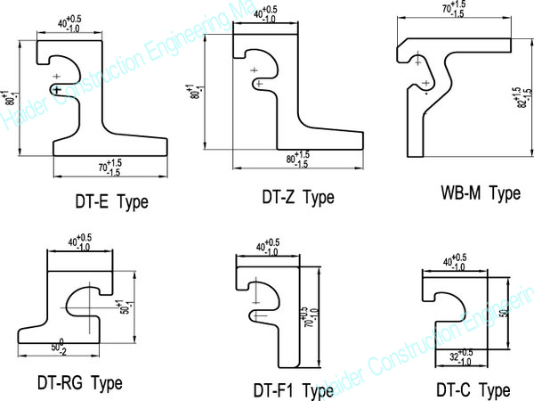 Edge Beam, Edge Beam Profile