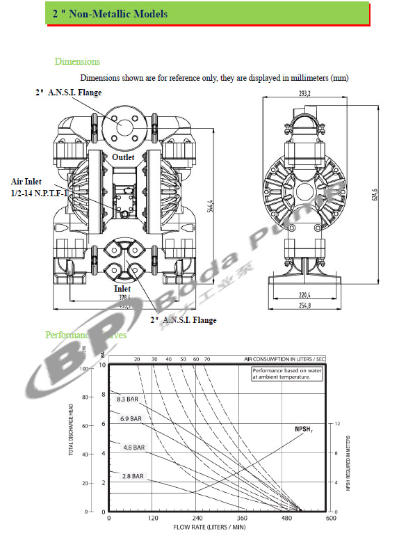 China Factory Air Operated Non-Metallic Models Pneumatic Diaphragm Pump