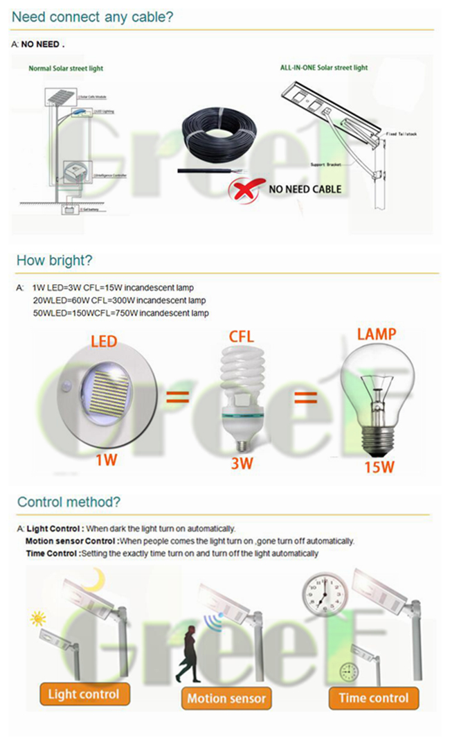 40W Solar LED Light for Street and Road Use