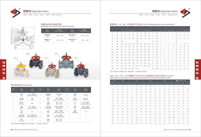 PVDF Diaphragm Valve (G41F-6F)