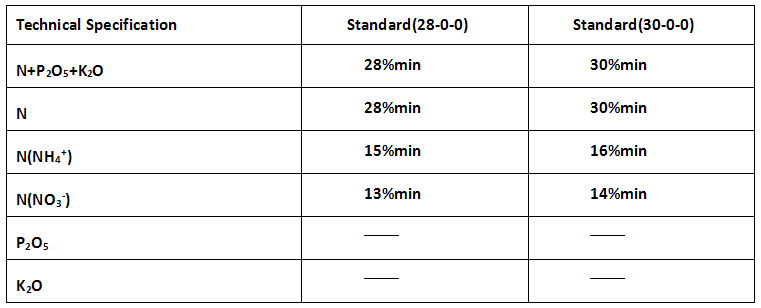 Water Soluble Fertilizer