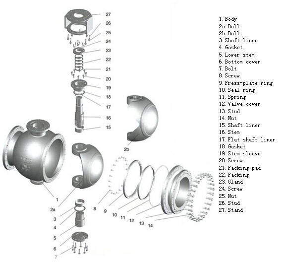 Handwheel Eccentric Half Ball Valve