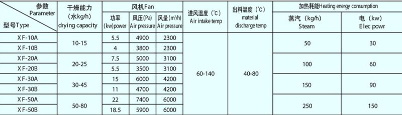 Xf Series Horizontal Fluid Bed Dryer