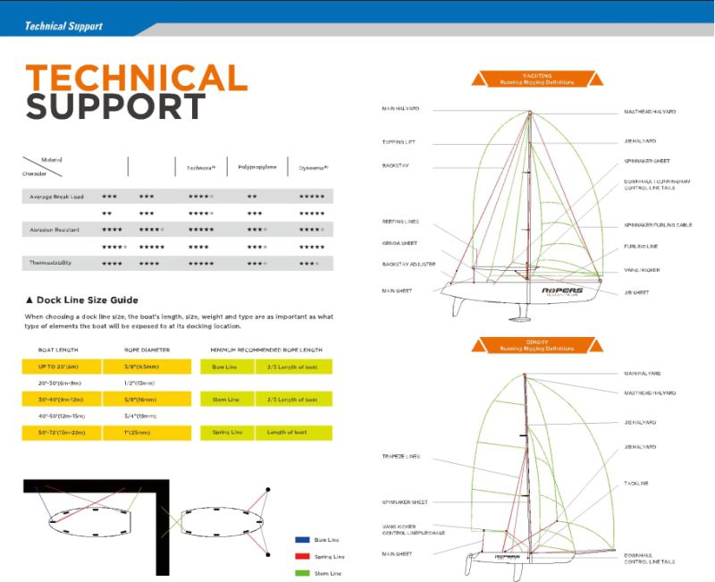 16mm*7.5m-S21c Dock Line in Dock&Anchor Applications/Polyester Rope