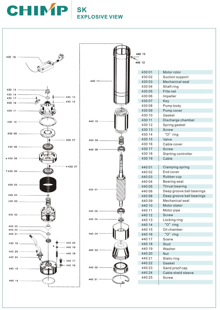 Submersible Pump La Calidad En Primer Pozo Profundo Bombas Sumergibles Bombean