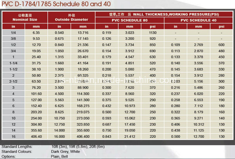 Schedule 40 (U) PVC/CPVC Pipe Fitting/45degree Elbow