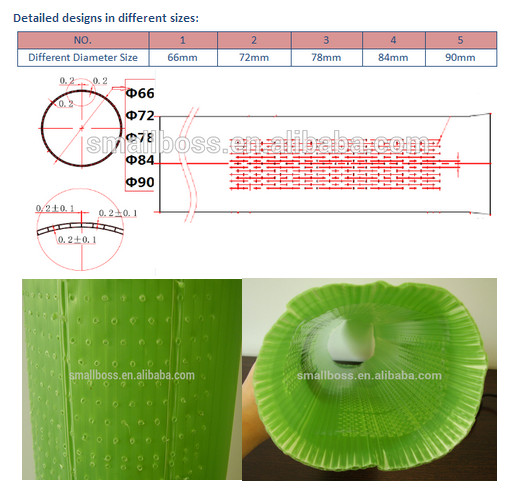 Healthy,   Fast-Growing  Trees-  Small  Boss  Plant  Protector