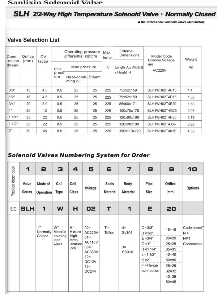 Solenoid Valve--High Temperature (SLH SERIES)