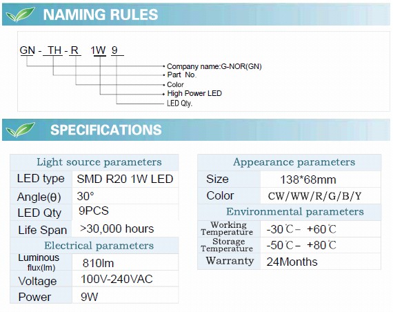 9W LED Ceiling Light with CE RoHS (GN-TH-CW1W9)