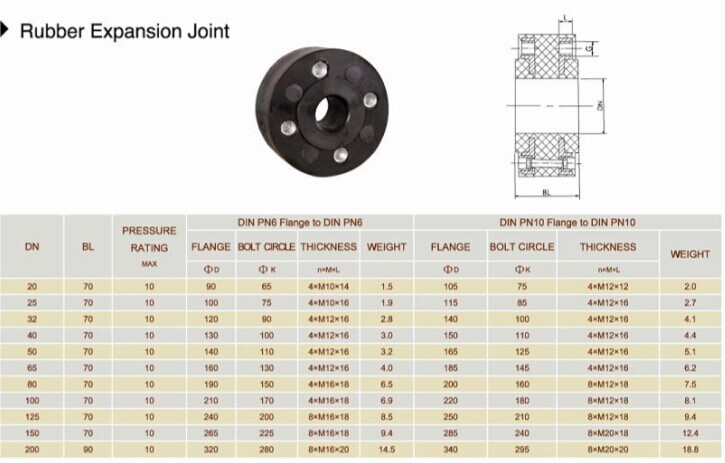 EPDM Rubber Expansion Joint Pn10/Pn16