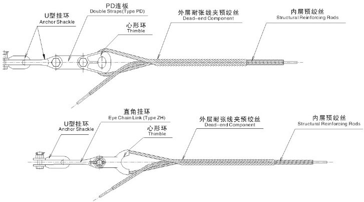 ADSS Dead End Clamp for Medium & Long Span